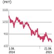 Strefa euro: EBC straszy banki