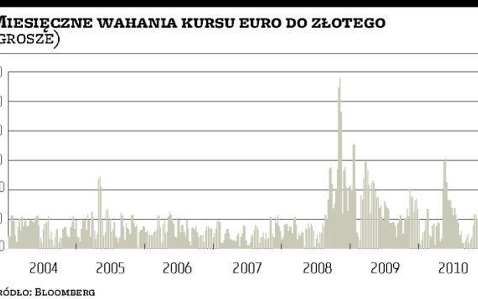 Polska z wyższą polisą?z MFW