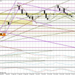 Wykres dzienny EUR/USD