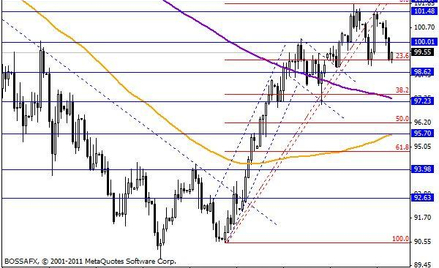BOSSA PLN