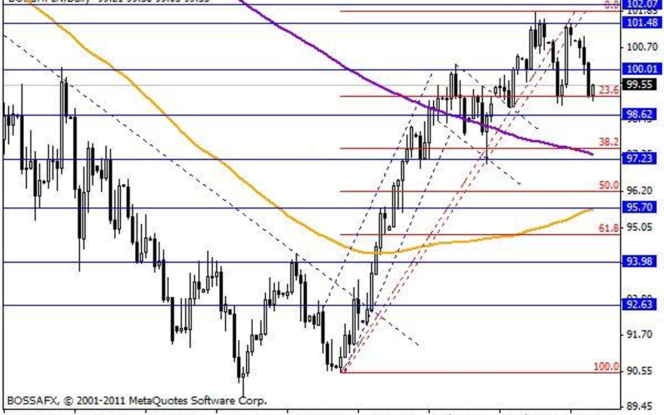 BOSSA PLN