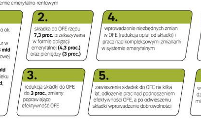 Siedem koncepcji zmian w systemie emerytalnym