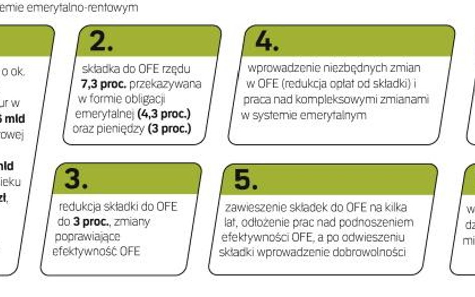 Siedem koncepcji zmian w systemie emerytalnym