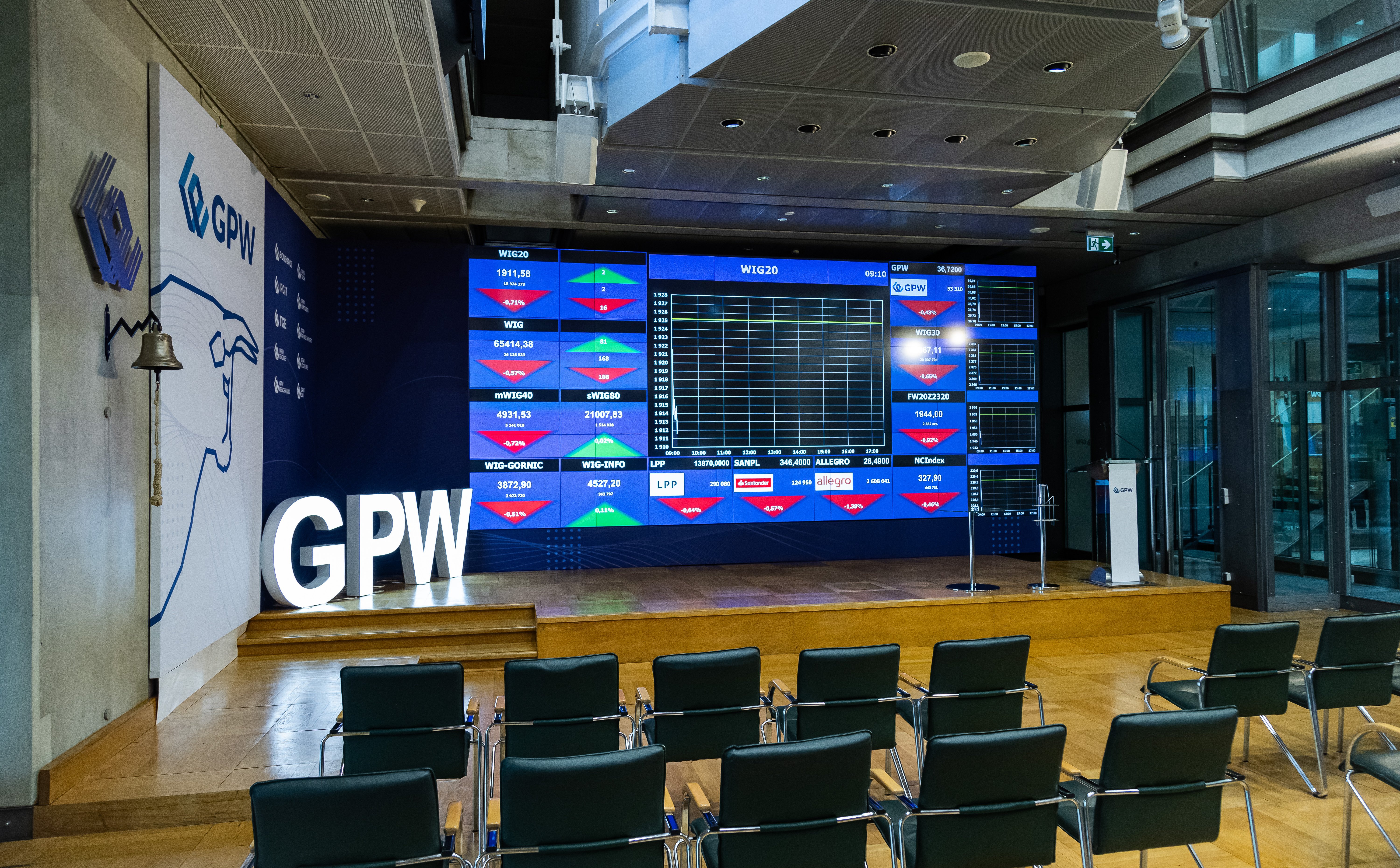 Tydzień chłodzenia i ważna średnia krocząca znów jest w grze