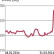 Medicalgorithmics: Przejęcie w Ameryce stało się faktem