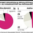 Kryzys niewiele nauczył przedsiębiorców