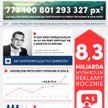 optAd360 zamyka rok z siedmioma milionami złotych przychodu. Plany na przyszły rok, to podwojenie te