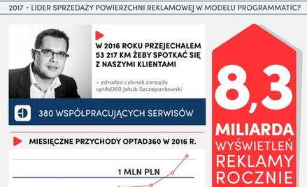optAd360 zamyka rok z siedmioma milionami złotych przychodu. Plany na przyszły rok, to podwojenie te
