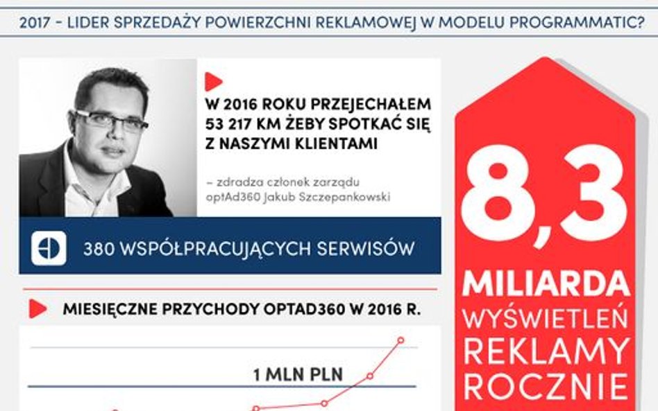 optAd360 zamyka rok z siedmioma milionami złotych przychodu. Plany na przyszły rok, to podwojenie tego wyniku i ekspansja na rynki zagraniczne.