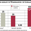 Nova KBM?przeciera szlak spółkom ze Słowenii