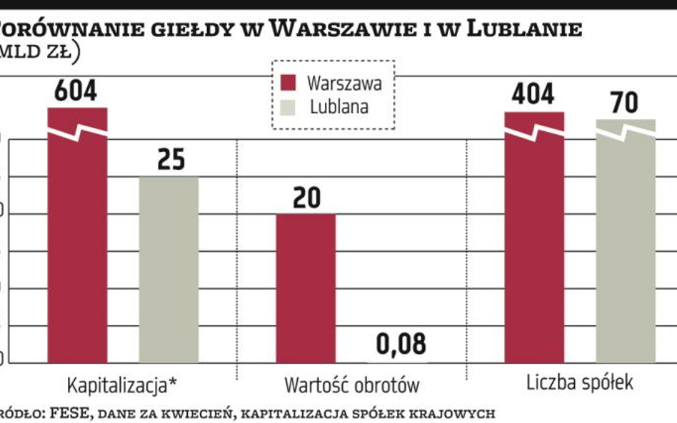 Nova KBM?przeciera szlak spółkom ze Słowenii