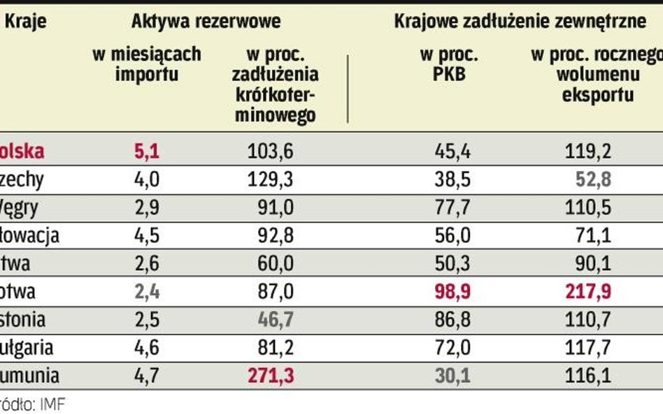 Jakim krajom grozi kryzys ?