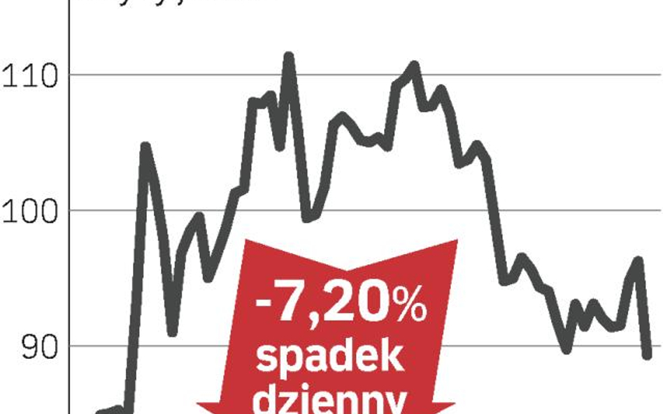 Perspektywa emisji zniechęciła graczy