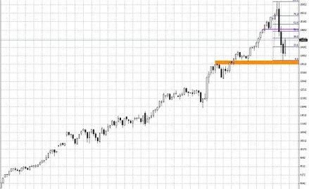 Wykres dzienny kontraktu CFD na Nikkei225