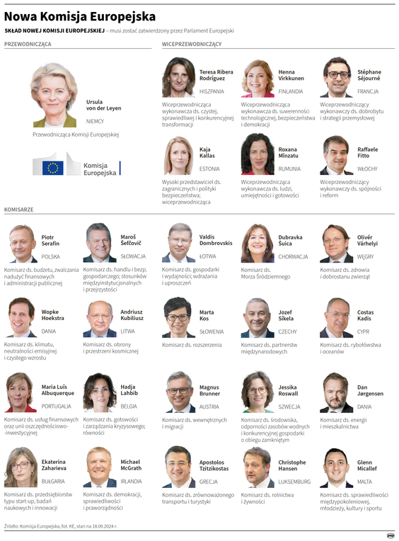 Nowy skład Komisji Europejskiej