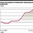 Zyski z obligacji nie do powtórzenia w 2011 r.
