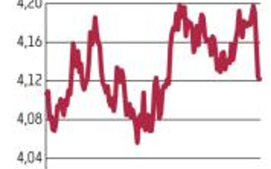 Indeksy naszej giełdy dreptały w miejscu