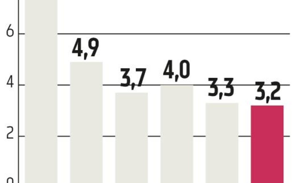 Rośnie ryzyko powrotu nadzoru nad deficytem