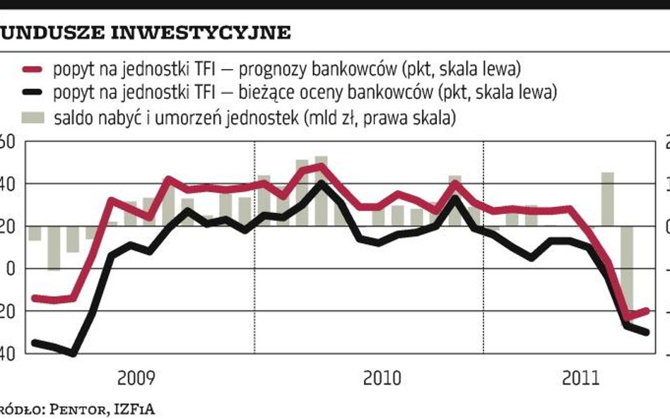 Sierpniowa fala umorzeń raczej się nie powtórzy