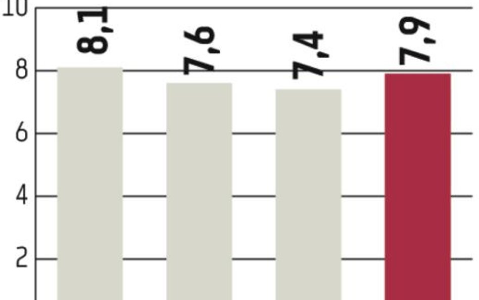 Chiny. Wzrost przyspieszył po dwóch latach