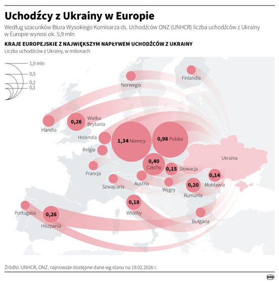 Kraj europejskie z największym napływem uchodźców z Ukrainy (MAPA, stan na 19 lutego 2026 roku)