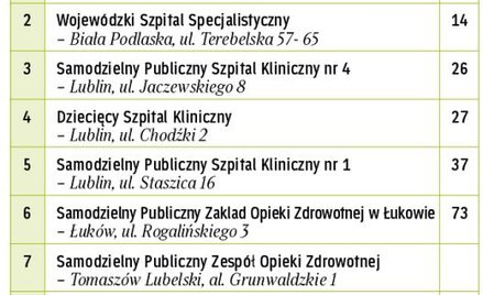 Najlepsze w województwie