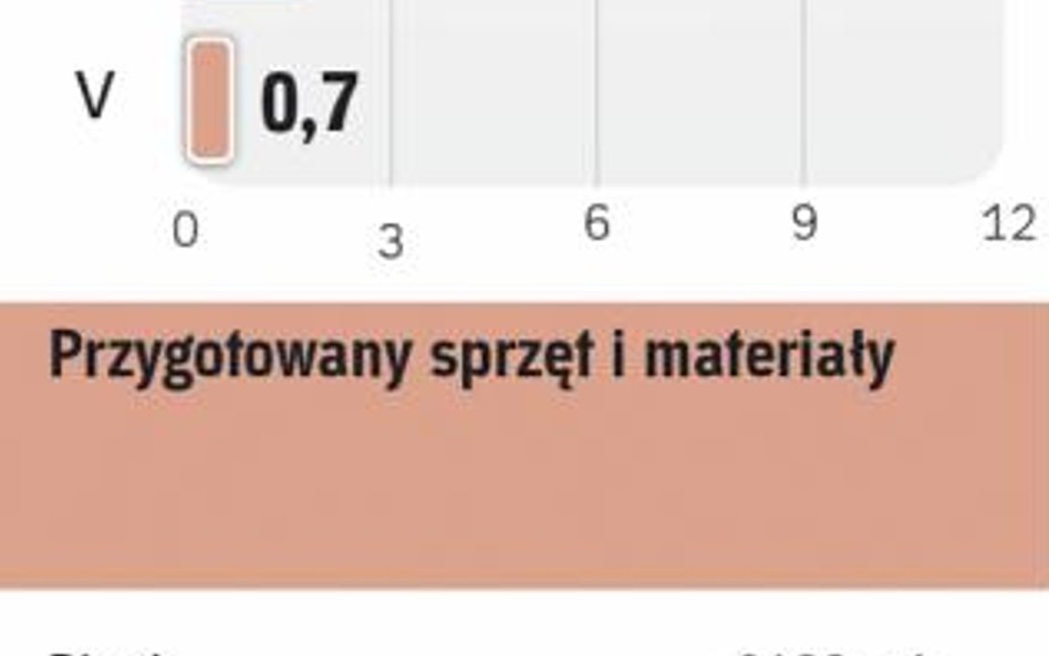 Przygotowane na zimę