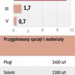 Przygotowane na zimę