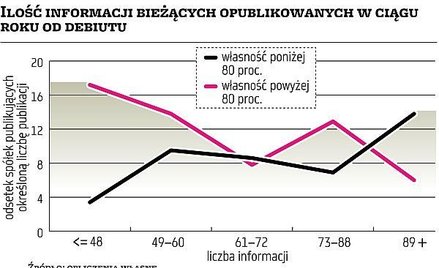Analiza struktury akcjonariatu, czyli jak mieć ASA w rękawie