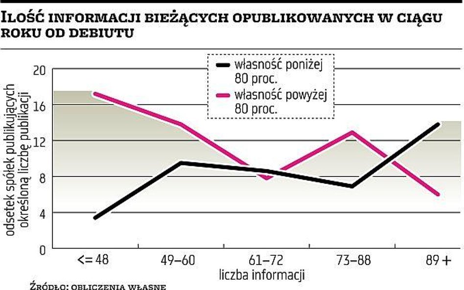 Analiza struktury akcjonariatu, czyli jak mieć ASA w rękawie