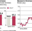Benefit Systems na fali zwyżek. Co dalej?
