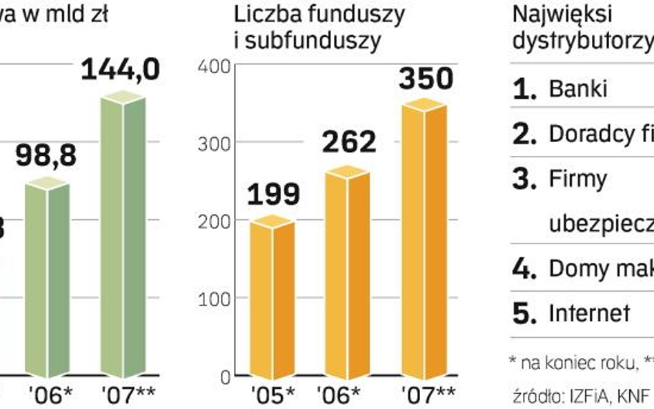 Z bankowego okienka i z Internetu