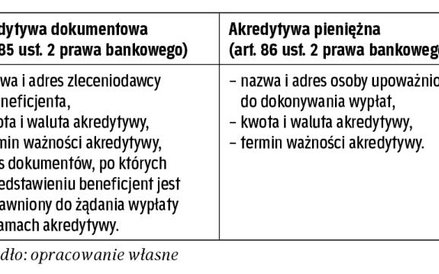 Niezbędne elementy akredytywy
