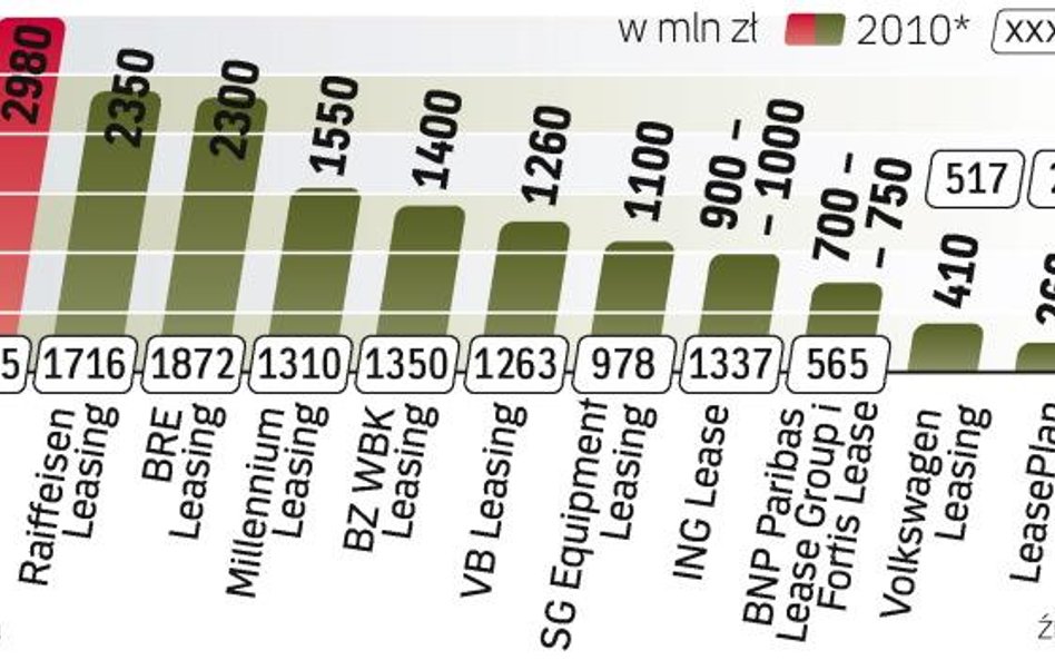 iPrognozy FIRM dotyczĄce finansowania