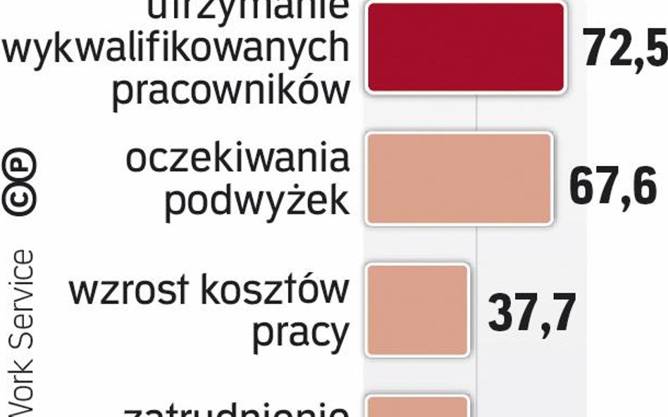 Więcej zadań dla HR