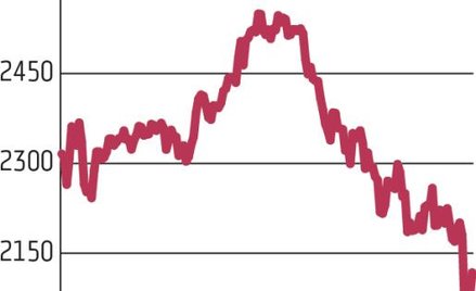 Inwestorzy wracają na rynek akcji