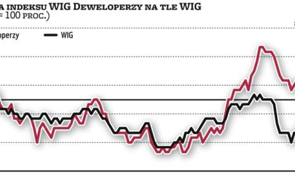 Wszystko o analizie deweloperów