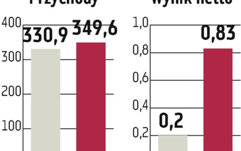 Asbis: Prognoza będzie zrealizowana