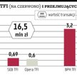BPH TFI: w sierpniu nowy właściciel?