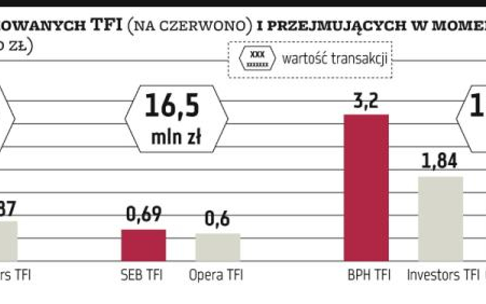 BPH TFI: w sierpniu nowy właściciel?