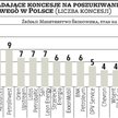 Gaz łupkowy: Dziś głosowanie w PE