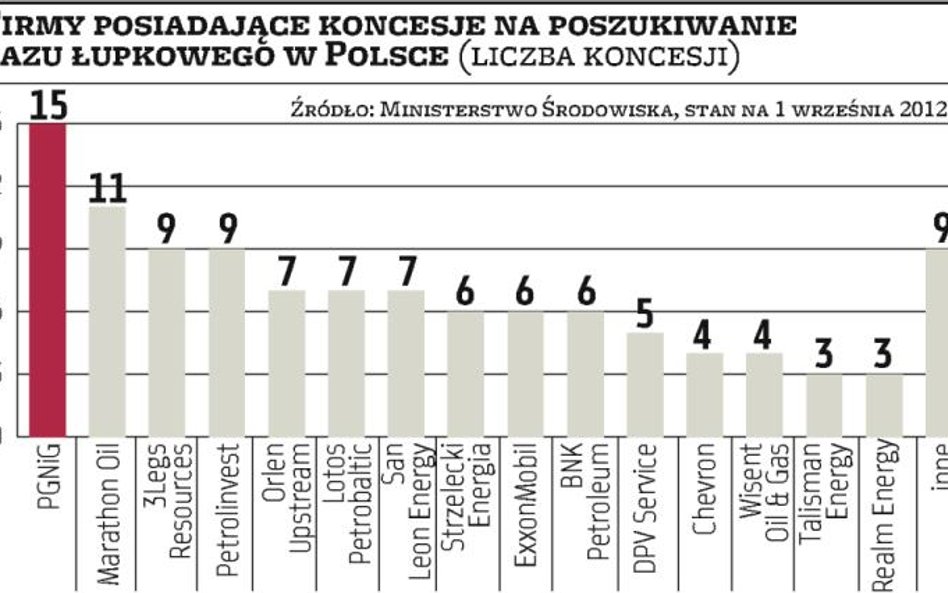 Gaz łupkowy: Dziś głosowanie w PE