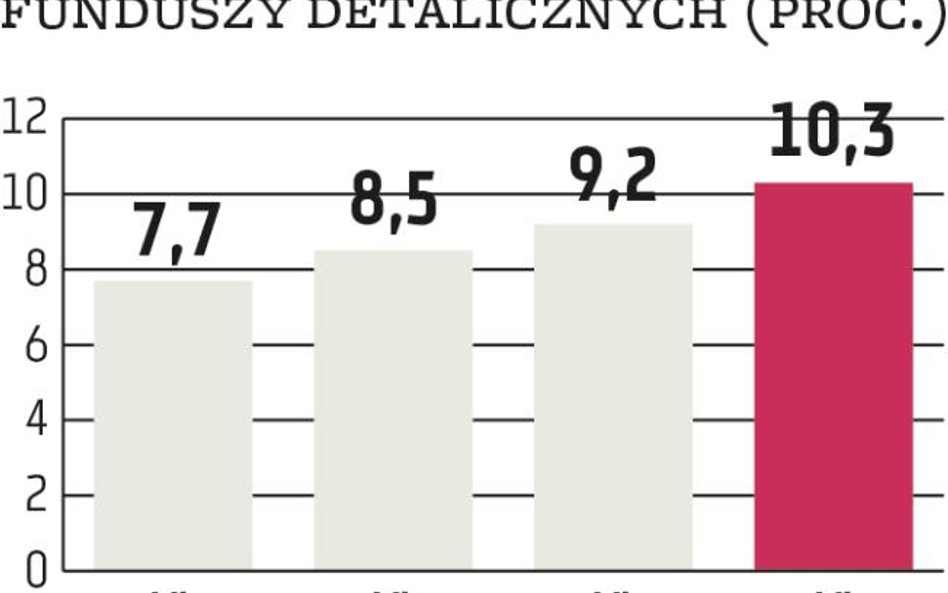 Fundusze przez internet | Polska wzorem do naśladowania
