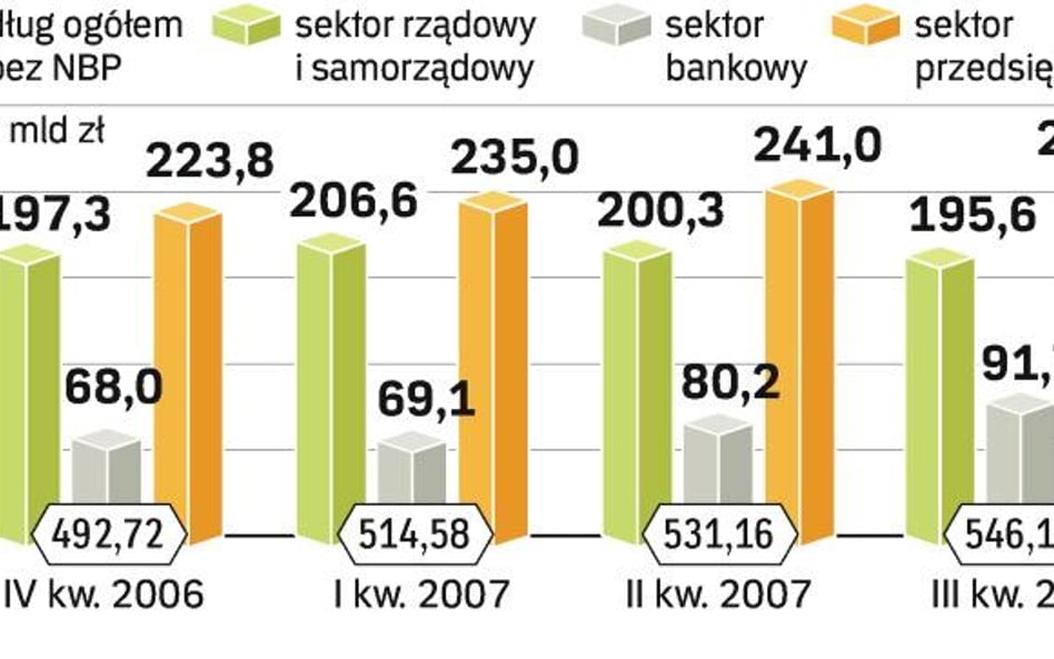 Pożyczają, bo inwestują