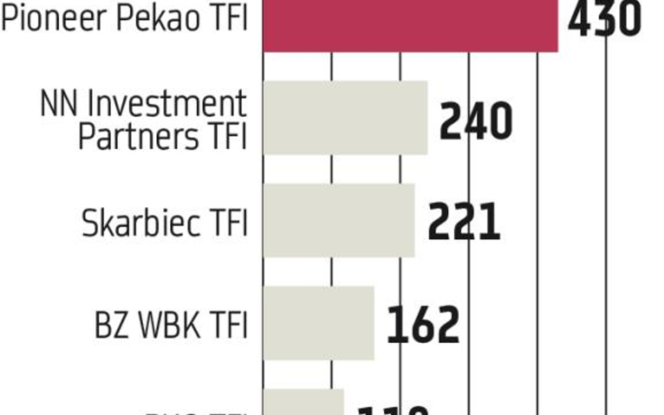 Strategie absolutnej stopy zwrotu mają swoje pięć minut