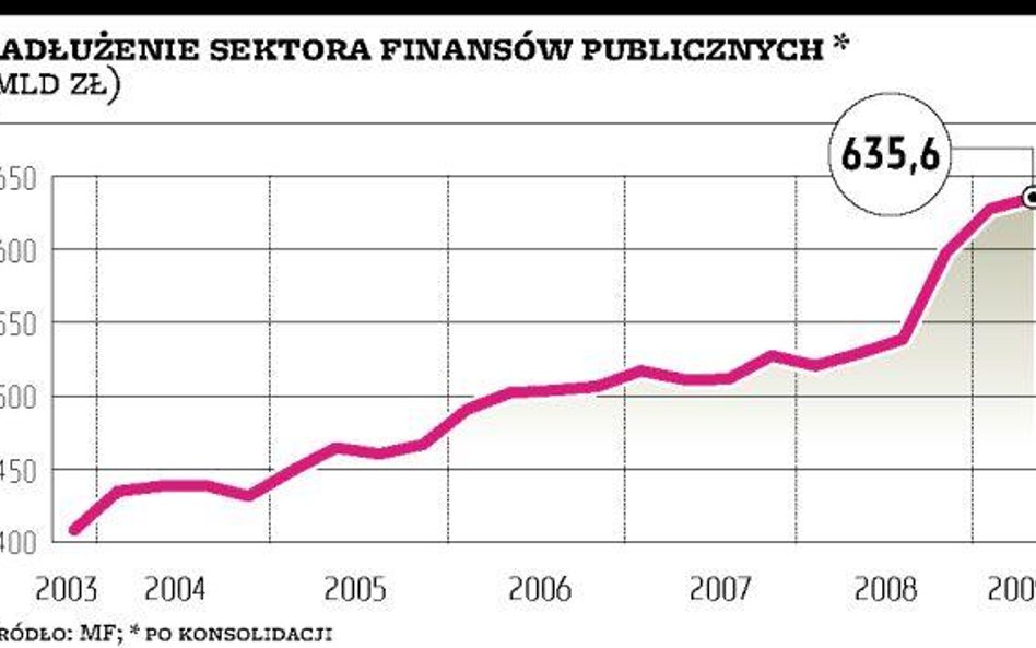 Pięć przetargów obligacji drogowych do końca roku