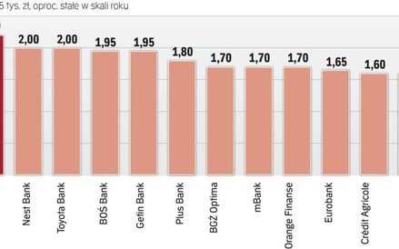Najlepsze na rynku lokaty sześciomiesięczne