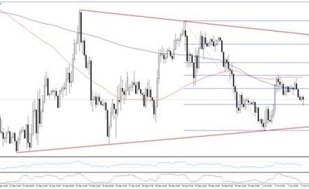 Wykres 1. EURUSD, interwał H1