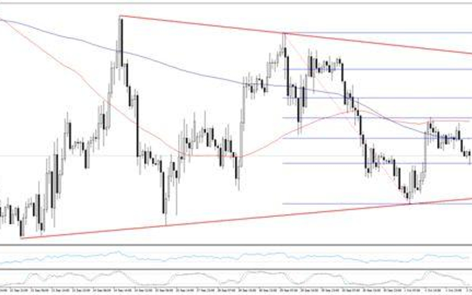 Wykres 1. EURUSD, interwał H1