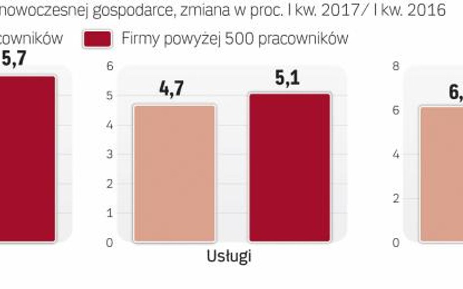 To duzi pracodawcy decydują o ożywieniu na polskim rynku pracy